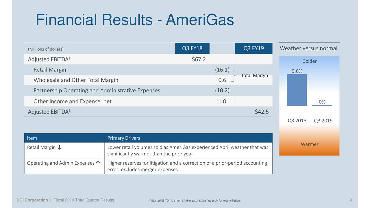 AmeriGas Partners, L.P. 2019 Q3 Results Earnings Call Slides (NYSE