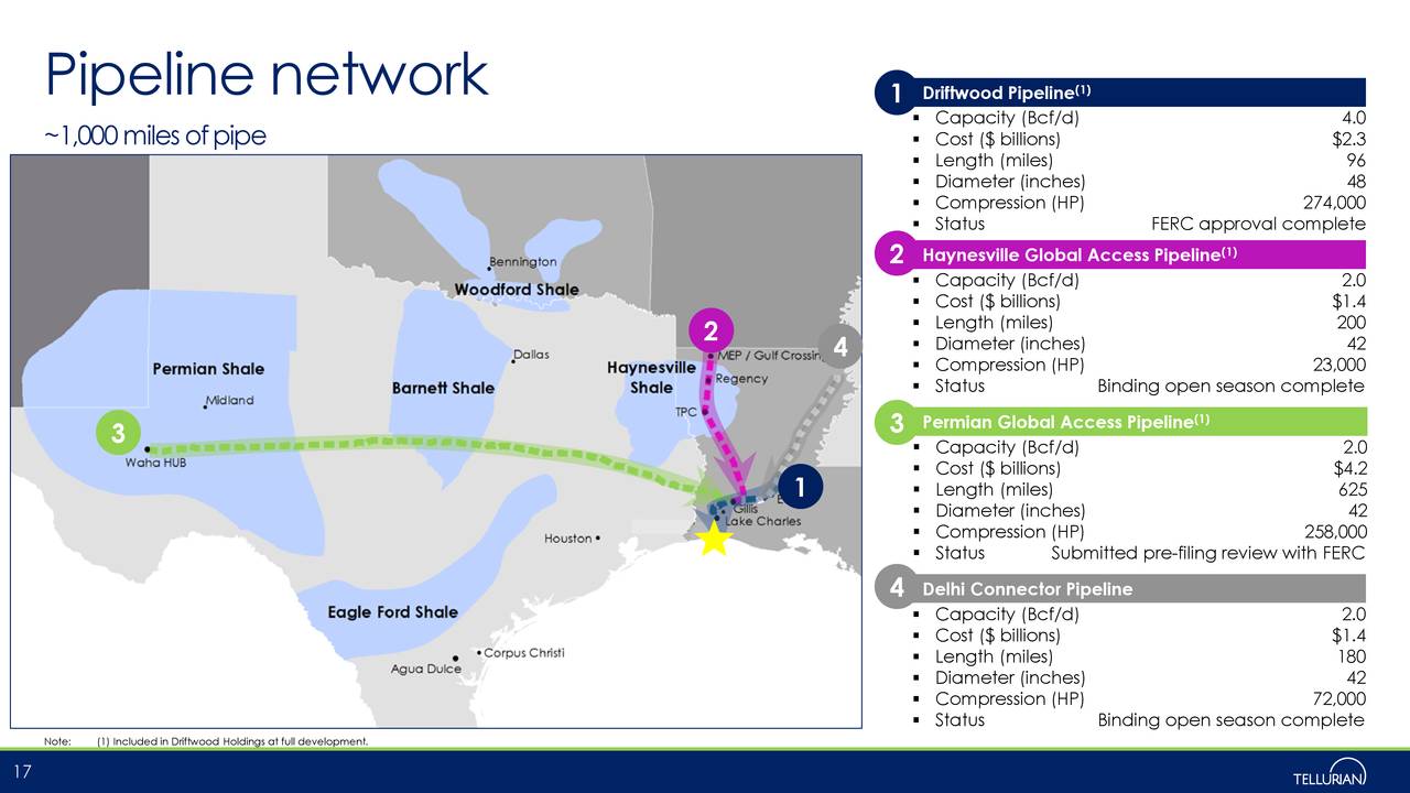 Pipeline network 1 Driftwood Pipeline(1)