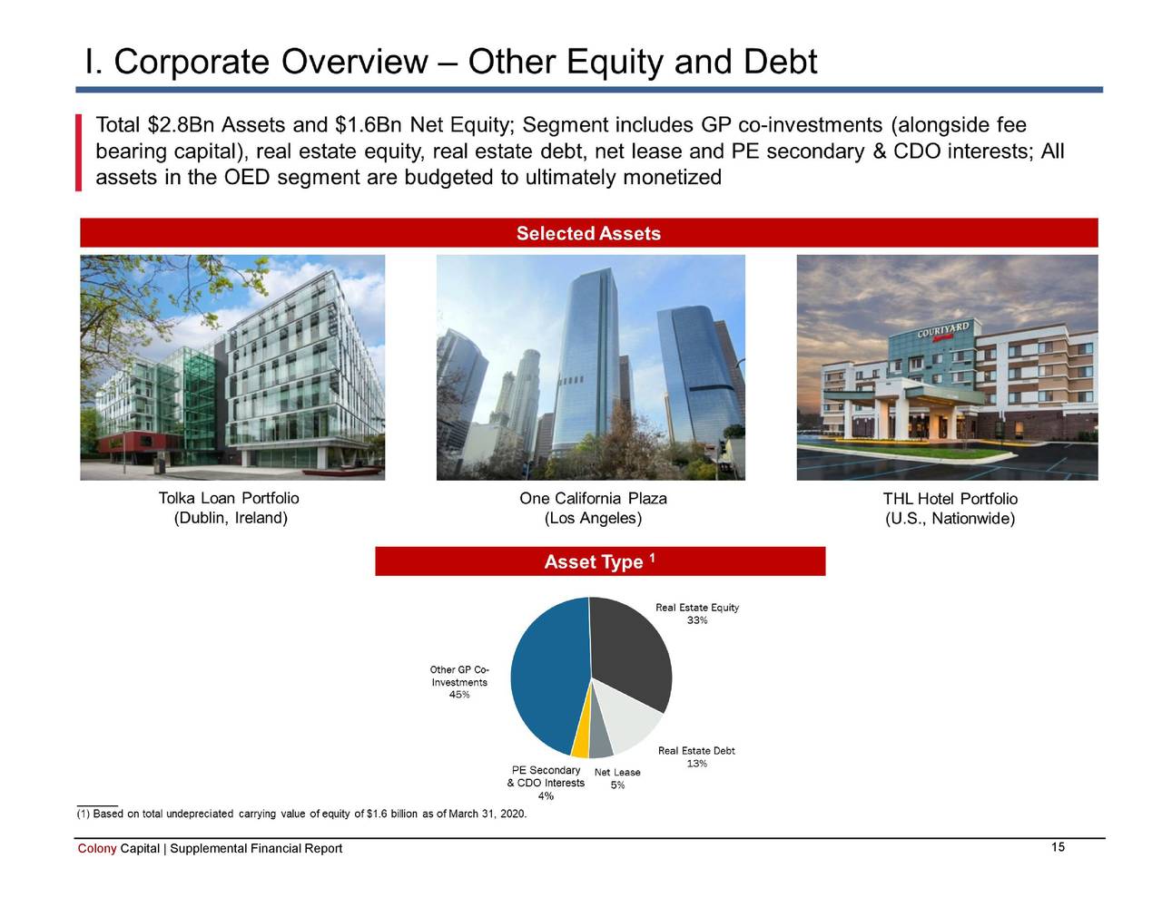 Colony Capital, Inc. 2020 Q1 Results Earnings Call Presentation