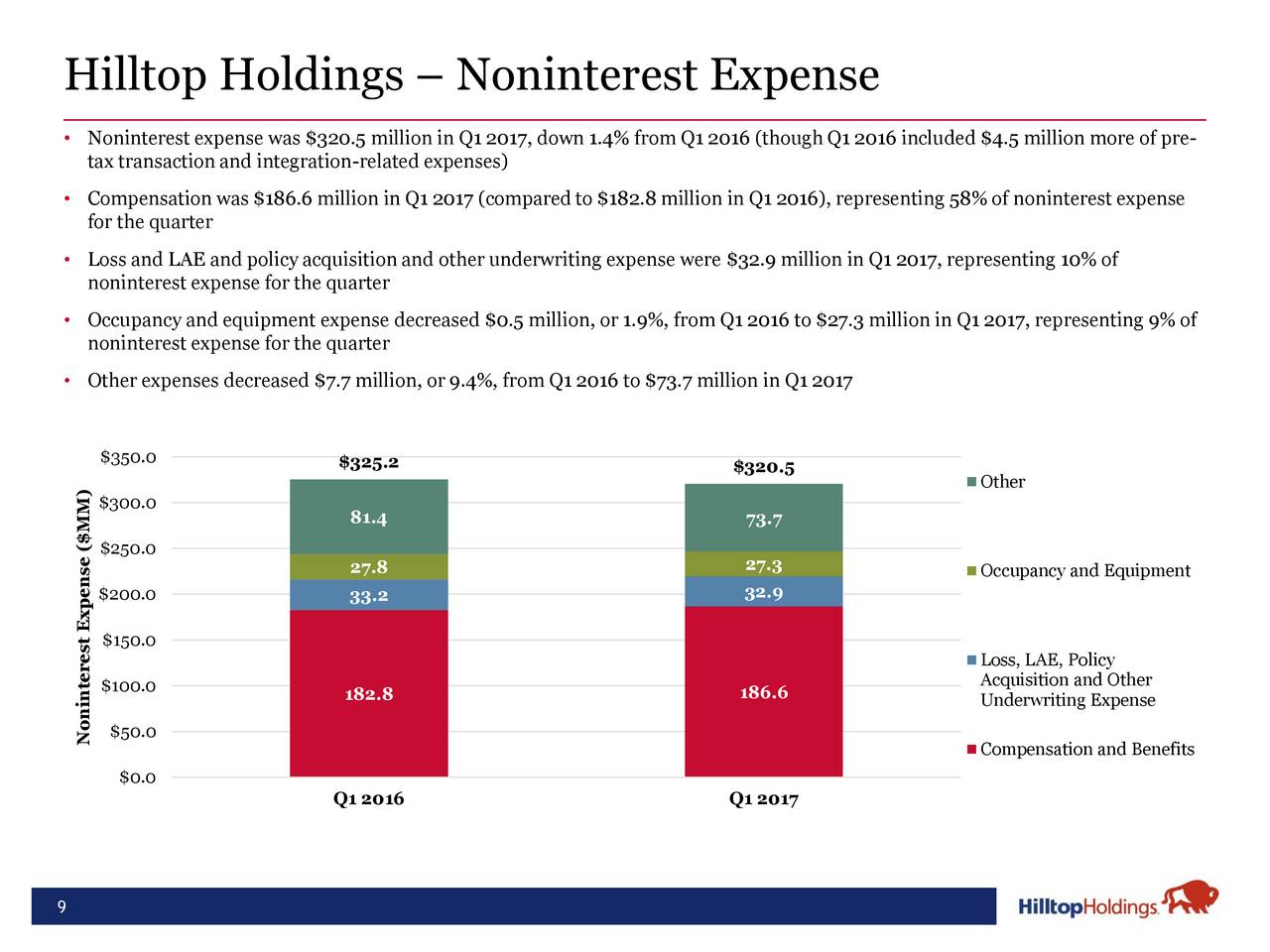 Hilltop Holdings Inc. 2017 Q1 - Results - Earnings Call Slides (NYSE ...