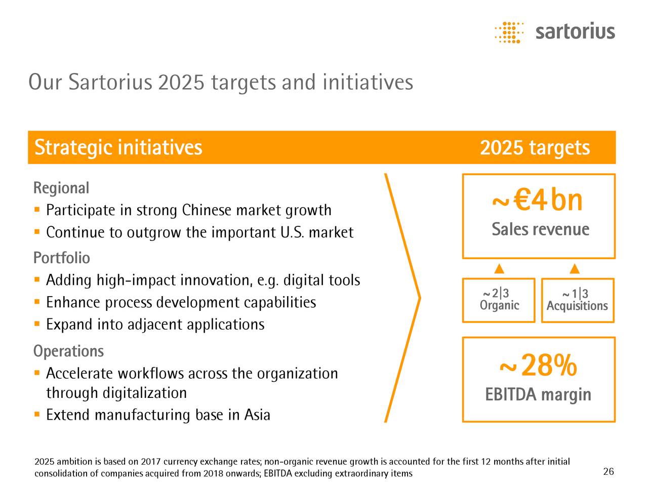 Sartorius Stedim Biotech (SDMHF) Investor Presentation Slideshow