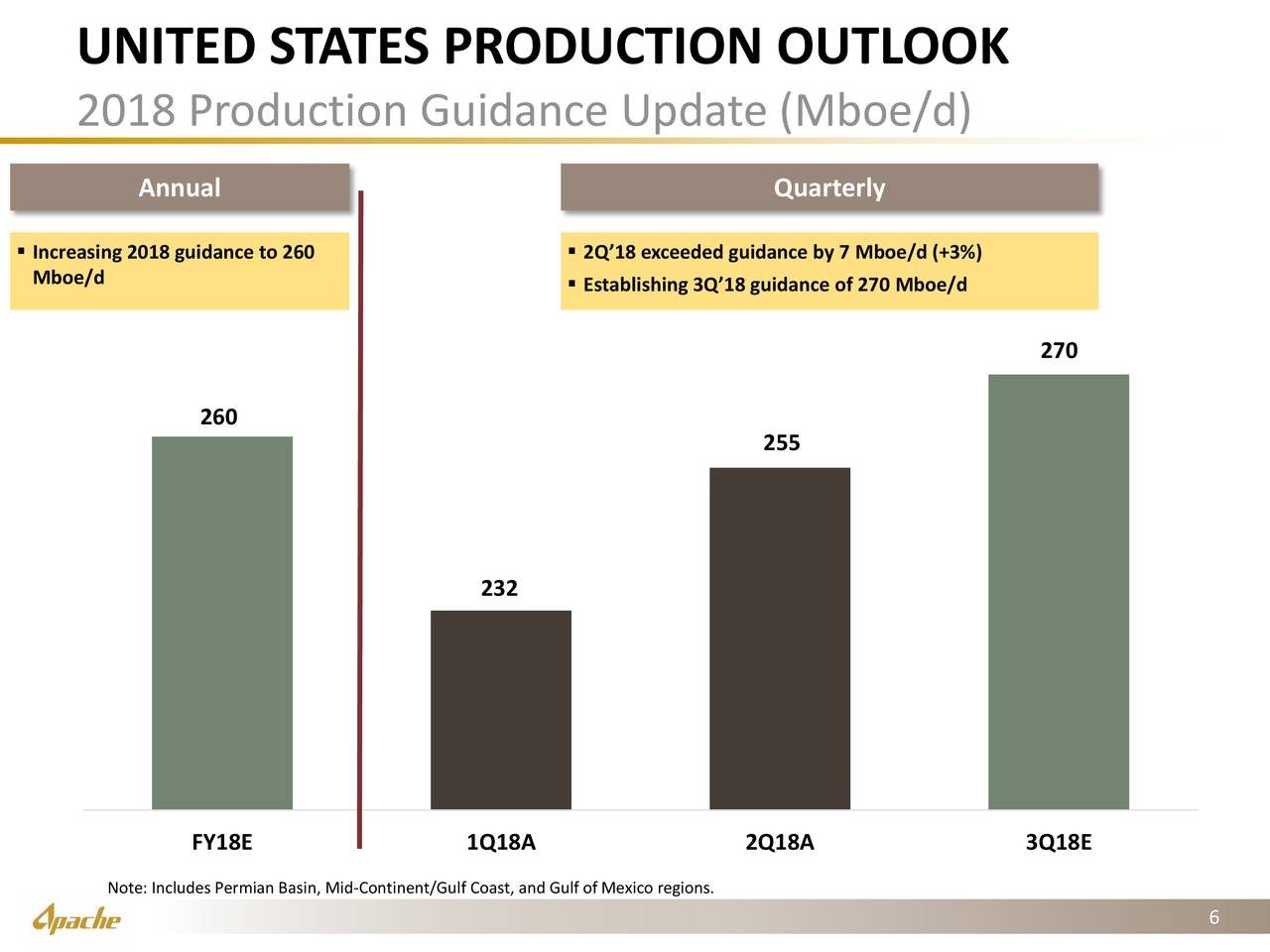 UNITED STATES PRODUCTION OUTLOOK
