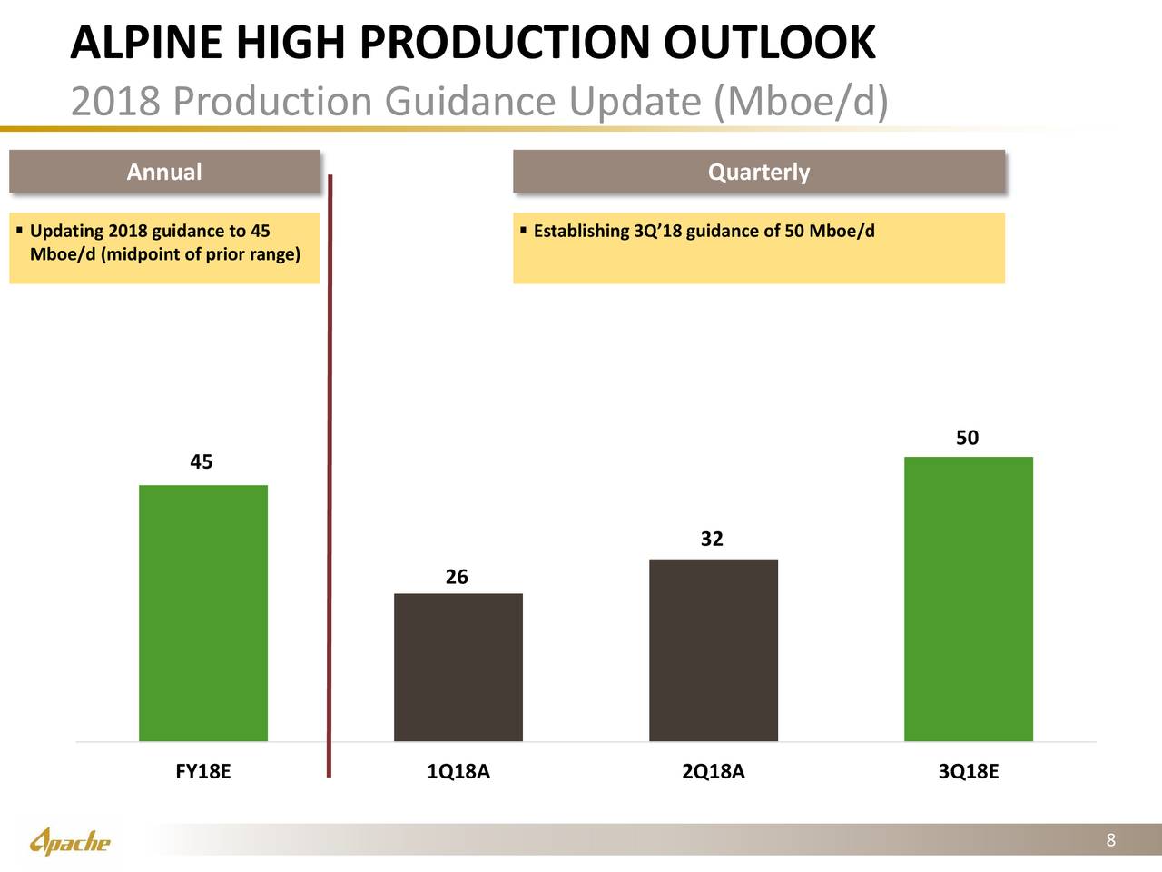 ALPINE HIGH PRODUCTION OUTLOOK
