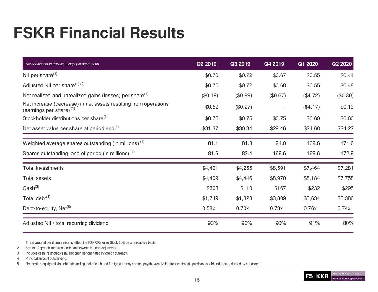 FS KKR Capital Corp 2020 Q2 Results Earnings Call Presentation