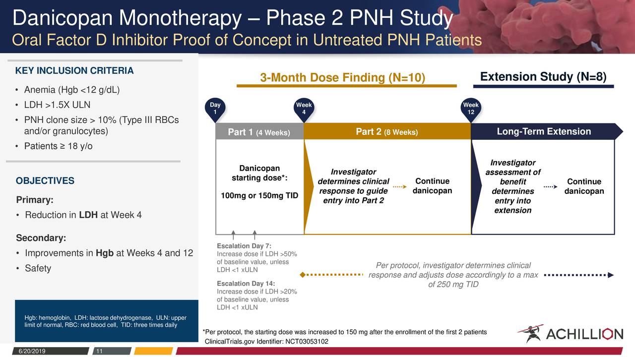 Achillion Pharmaceuticals (ACHN) Presents At 2019 JMP Securities Life ...