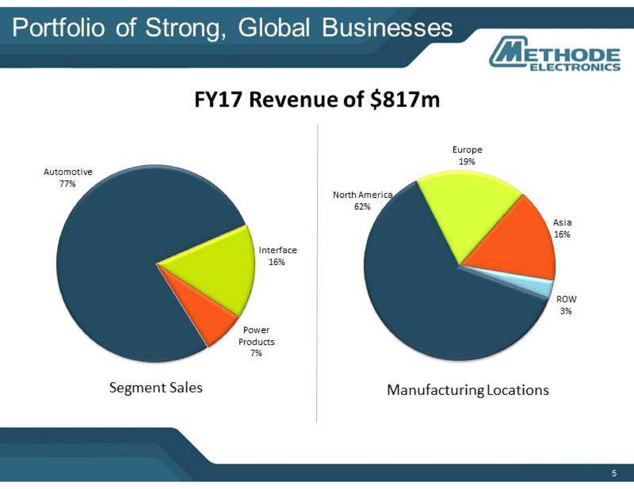 Methode Electronics (MEI) Presents At 19th Annual B. Riley FBR Investor ...