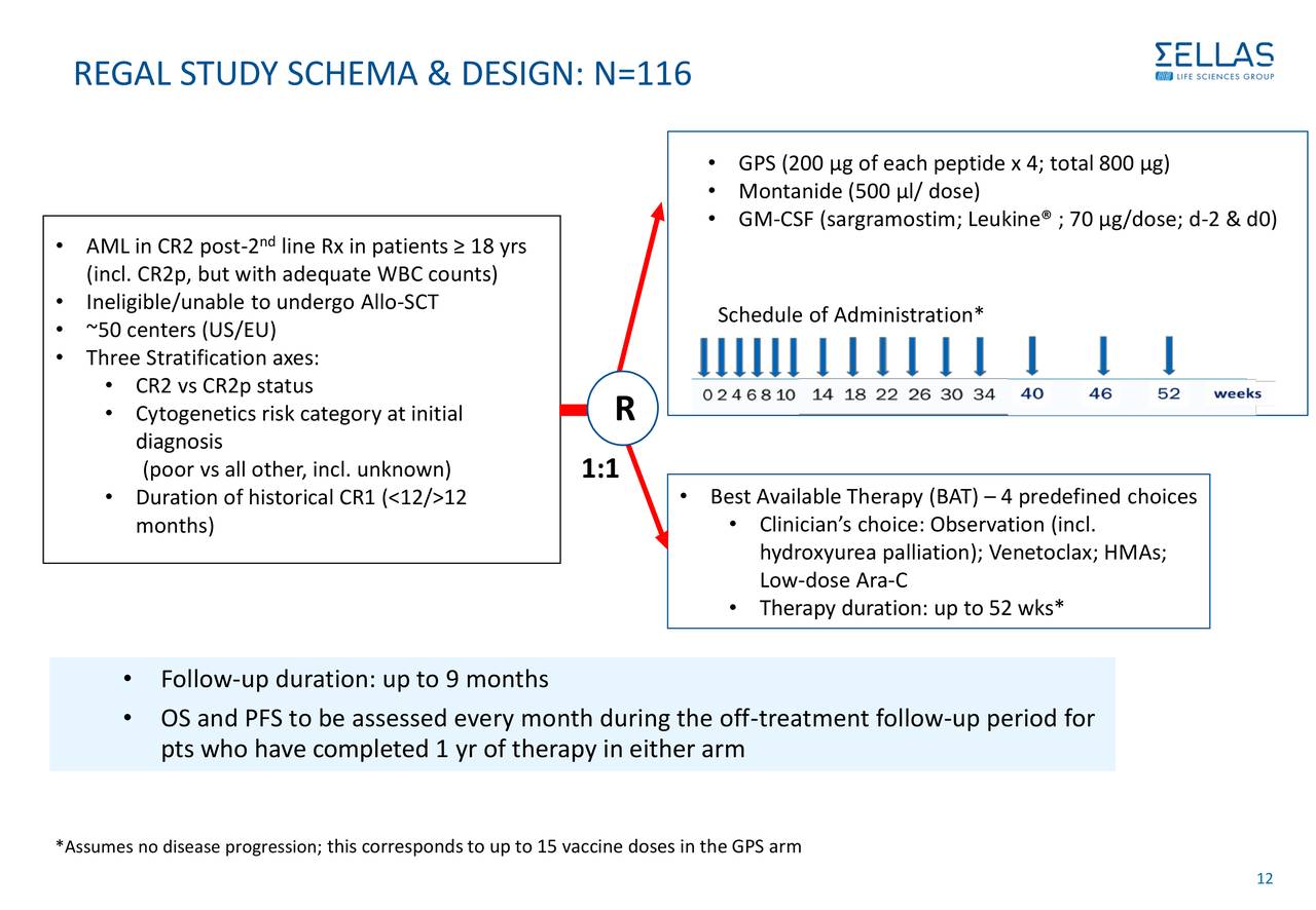 Sellas Life Sciences (SLS) Investor Presentation Slideshow (NASDAQ