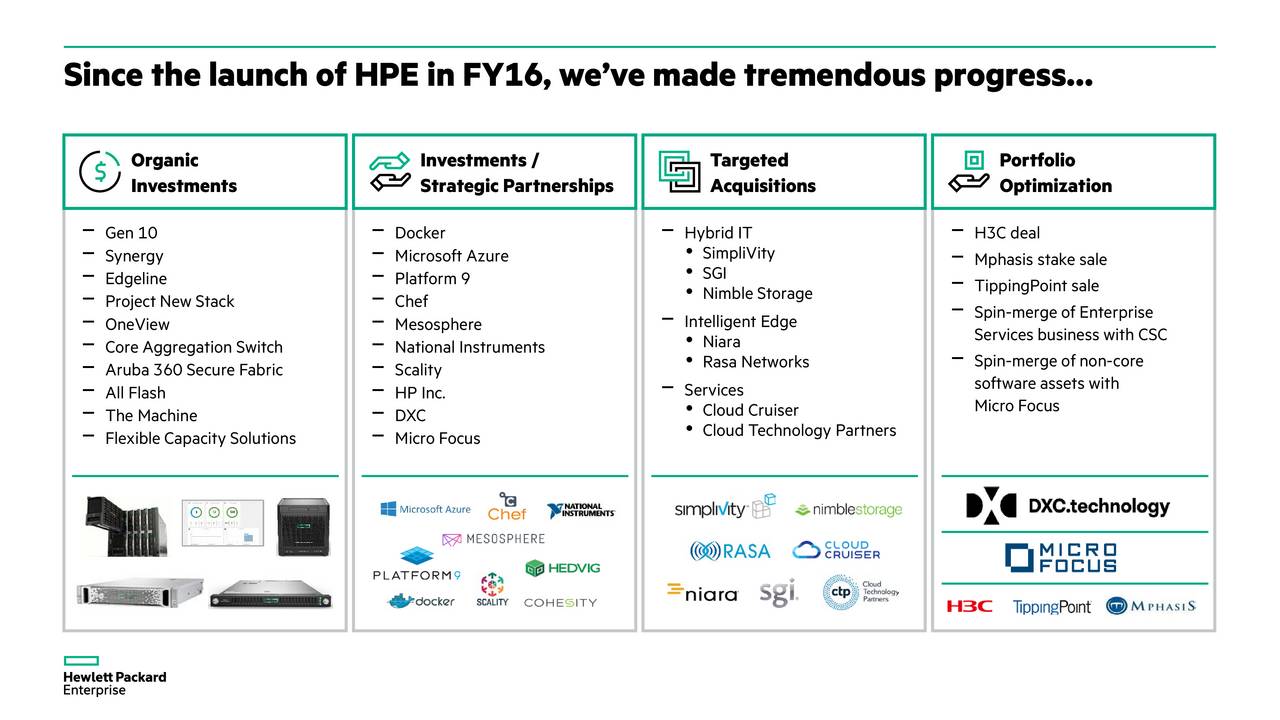 Hewlett Packard Enterprise (HPE) Investor Presentation - Slideshow ...