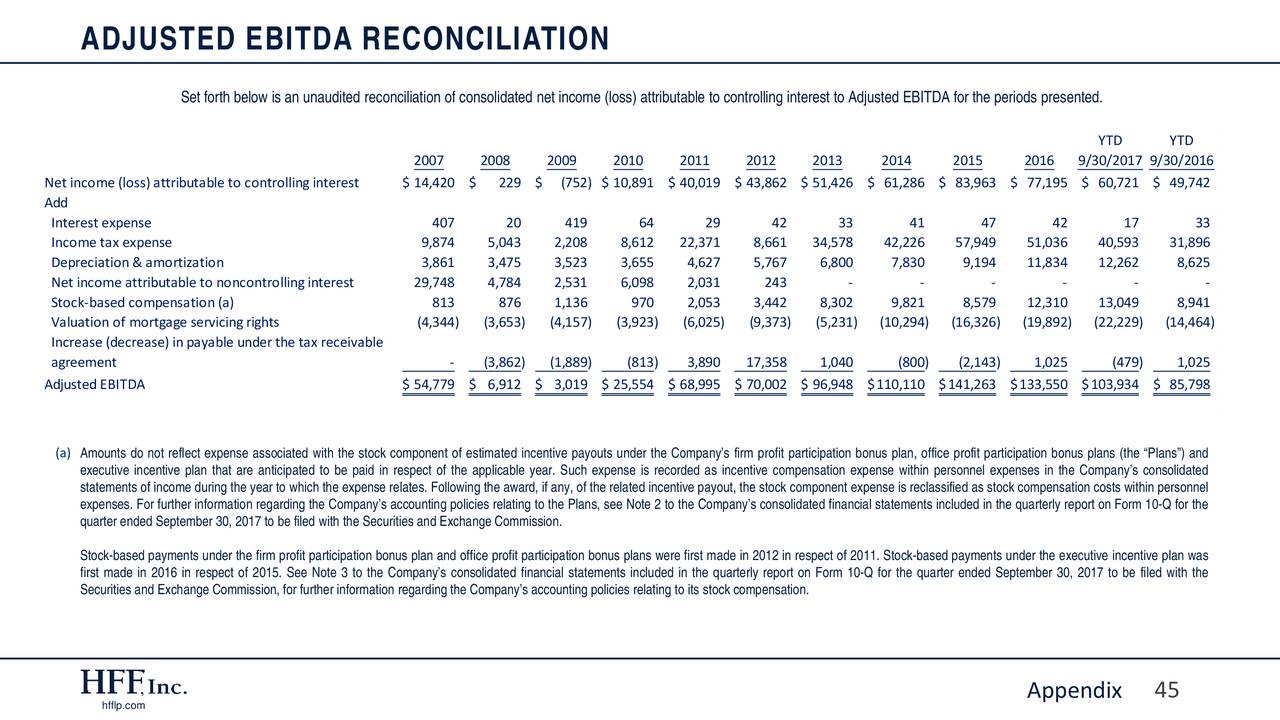estimated payments tax for form HFF Earnings  Q3    HFF, Slides  Inc. Call Results 2017