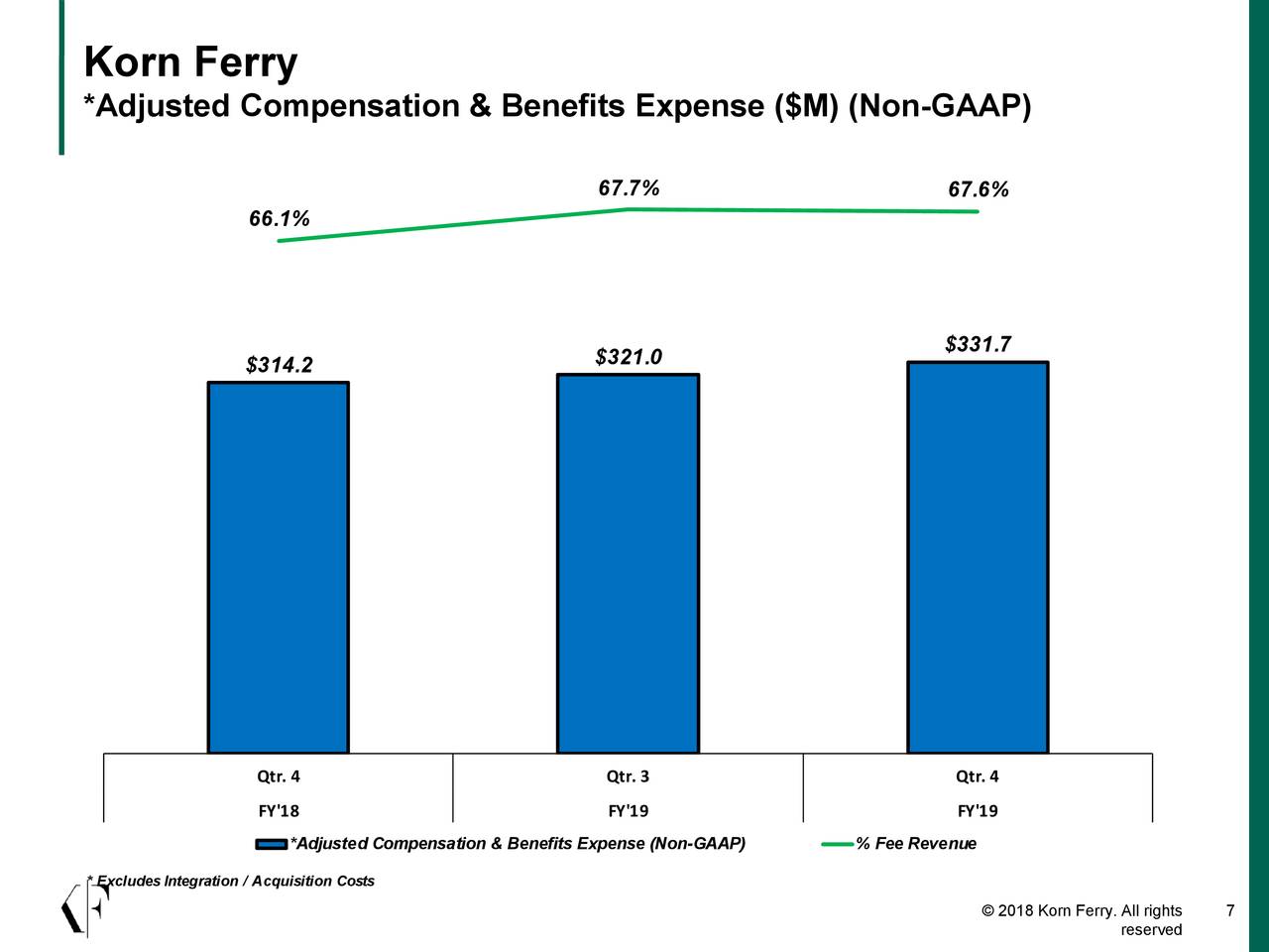 korn ferry statistics