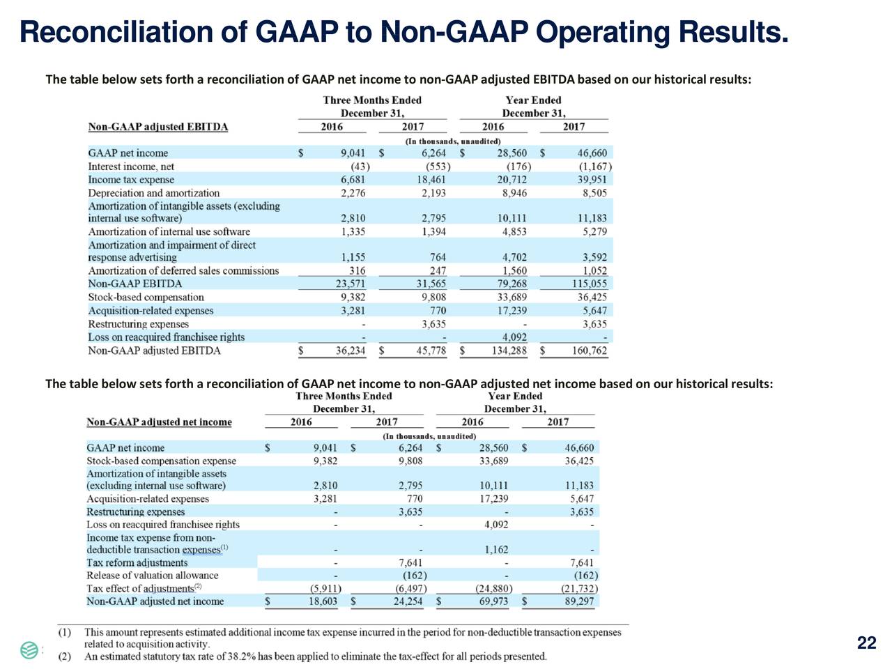 Financial Engines Inc 2017 Q4 Results Earnings Call Slides Financial Engines Inc 9307