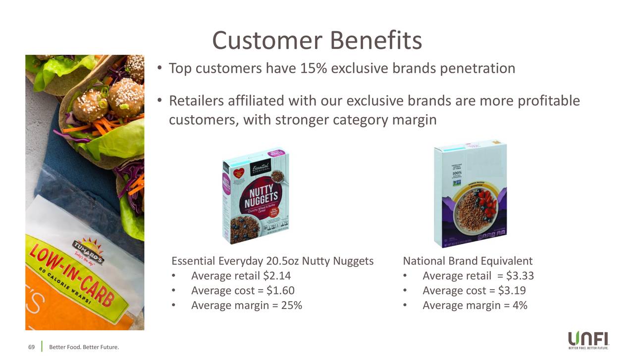 United Natural Foods (UNFI) Investor Presentation - Slideshow (NYSE ...