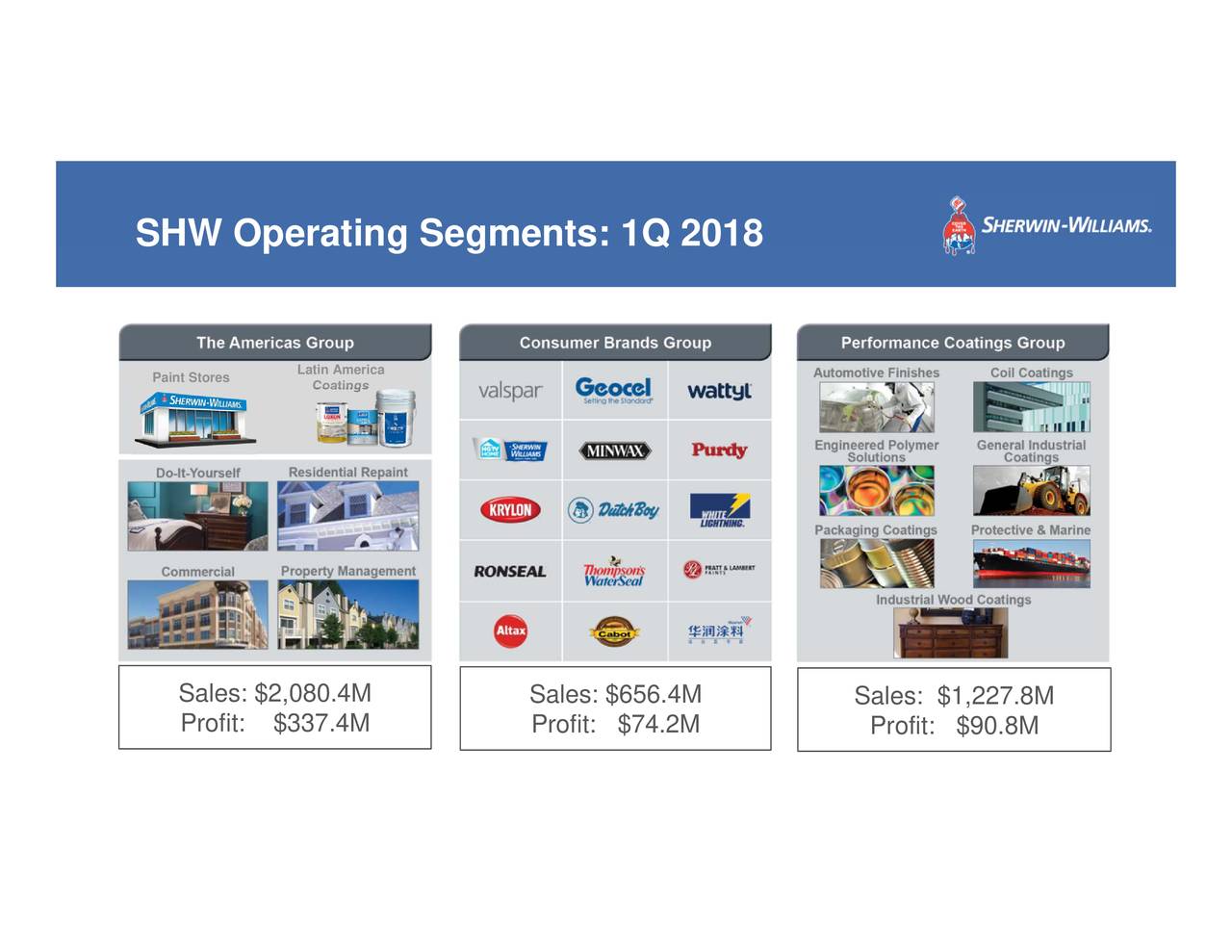 The Sherwin Williams Company 2018 Q1 Results Earnings Call Slides Nyse Shw Seeking Alpha