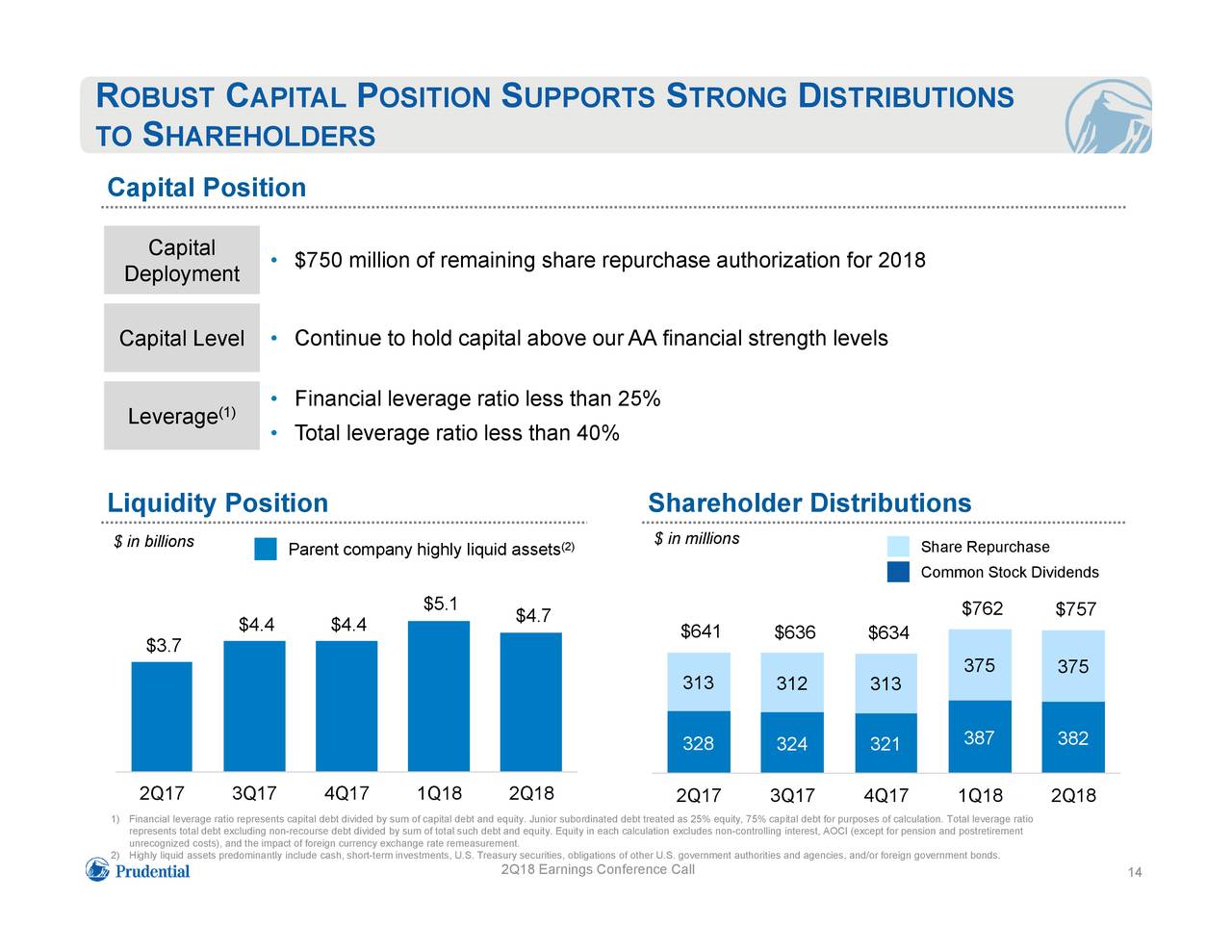 Prudential Is Clearly A Buy Prudential Financial, Inc. (NYSEPRU