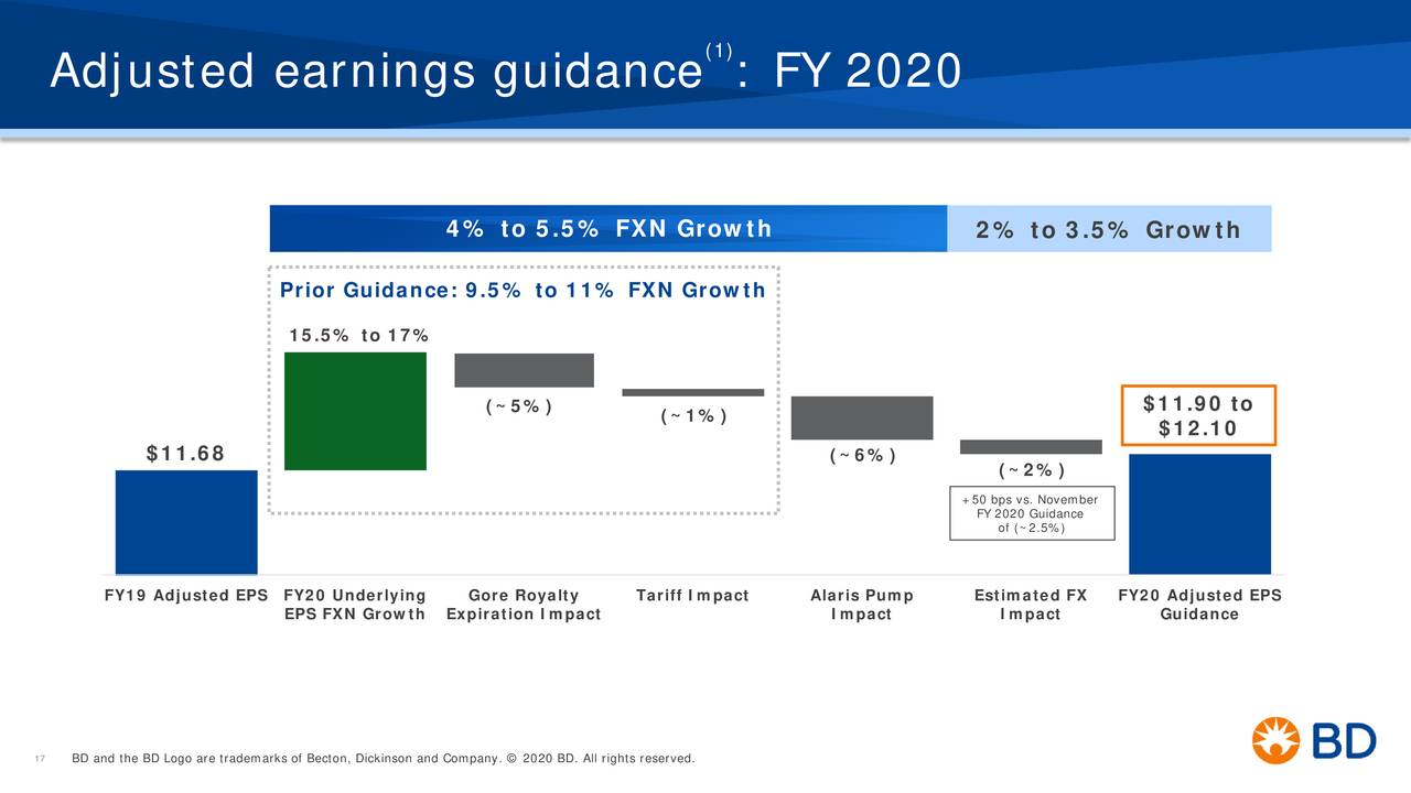 Becton, Dickinson and Company 2020 Q1 Results Earnings Call