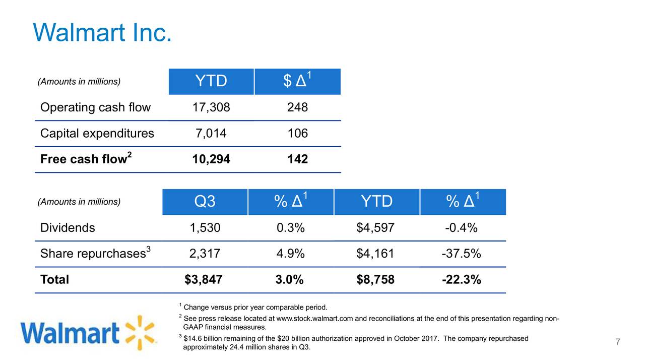 Walmart Inc. 2019 Q3 - Results - Earnings Call Slides (NYSE:WMT ...