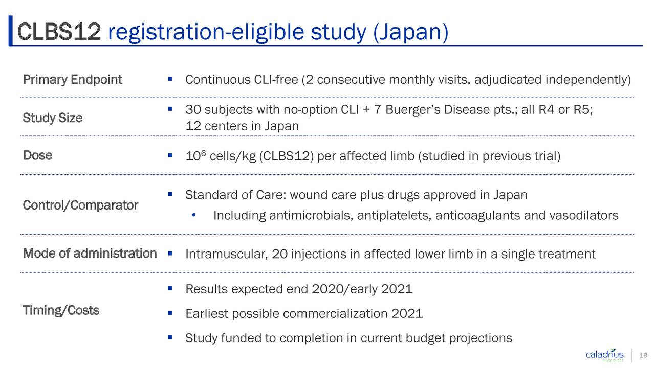 CLBS12 registration-eligible study (Japan)