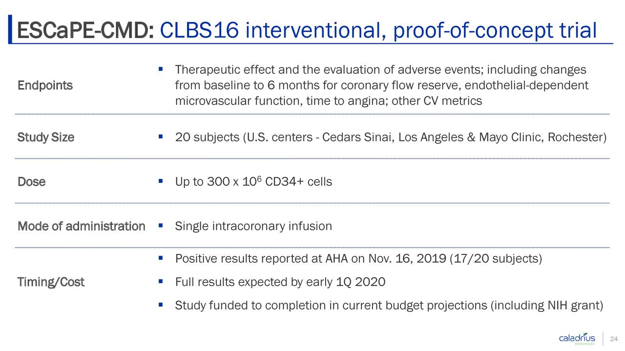 ESCaPE-CMD: CLBS16 interventional, proof-of-concept trial