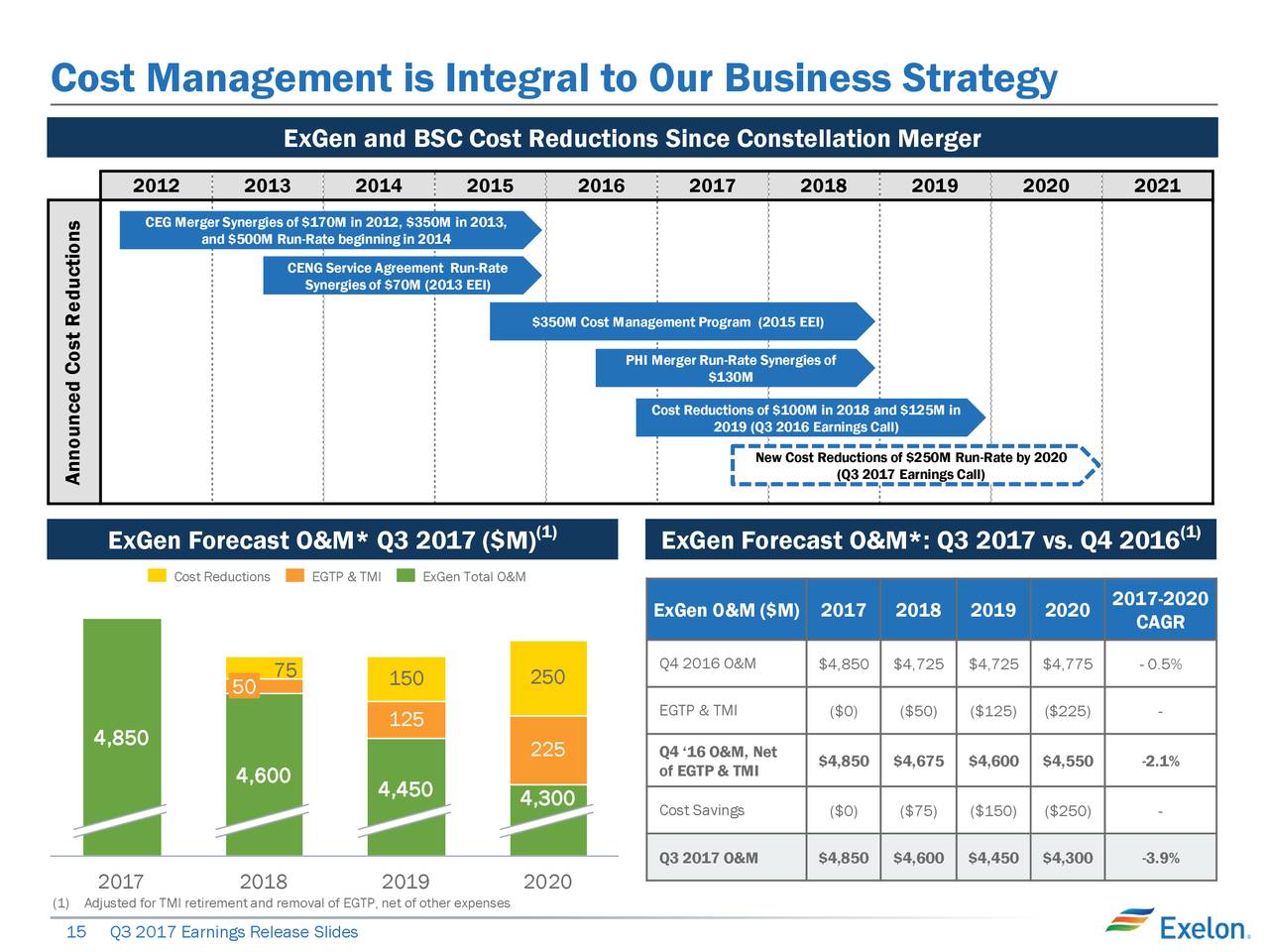 Exelon earnings call
