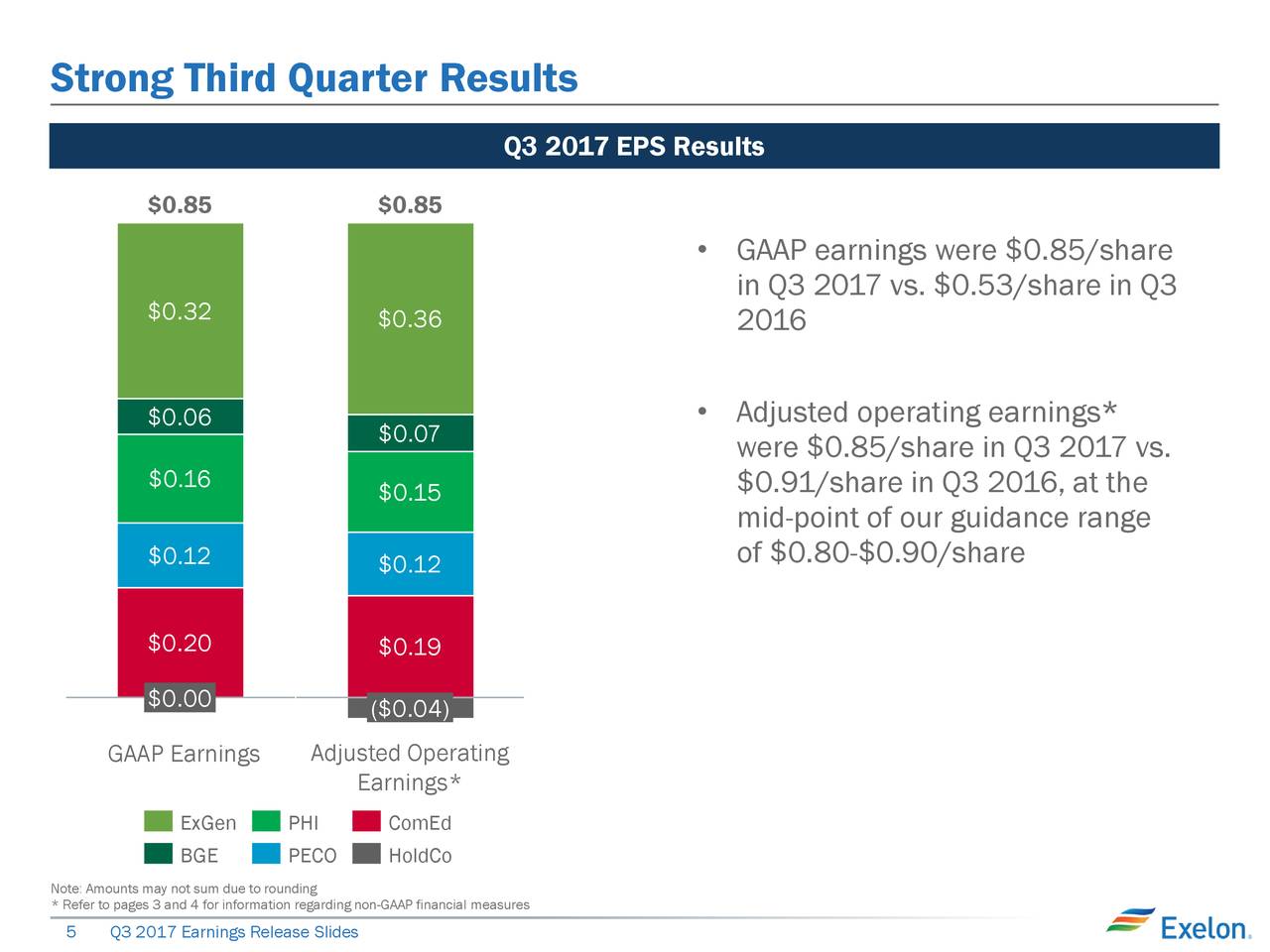 Exelon earnings call