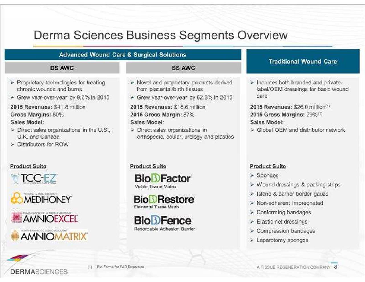 Dermasciences (DSCI) Investor Presentation - Slideshow (NASDAQ:DSCI Sns-Brigh10