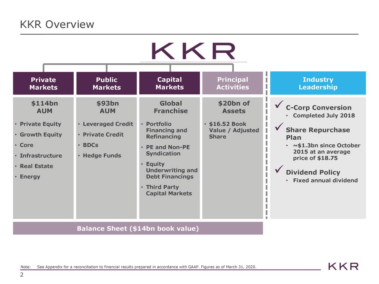 kkr-co-kkr-presents-at-bernstein-36th-annual-strategic-decisions