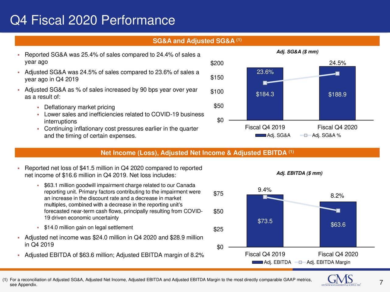 Gms Inc 2020 Q4 Results Earnings Call Presentation Nysegms Seeking Alpha 6151