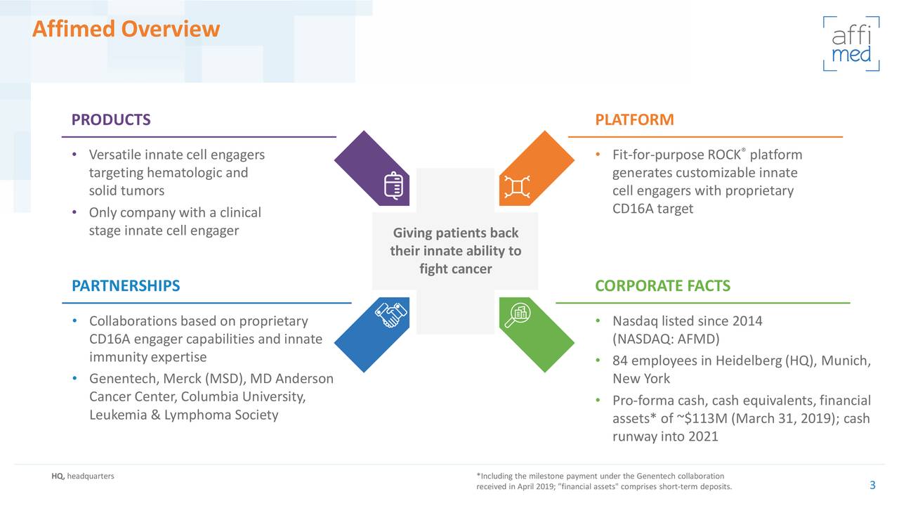 Affimed (AFMD) Presents At 2019 Wells Fargo Biotech Corporate Access