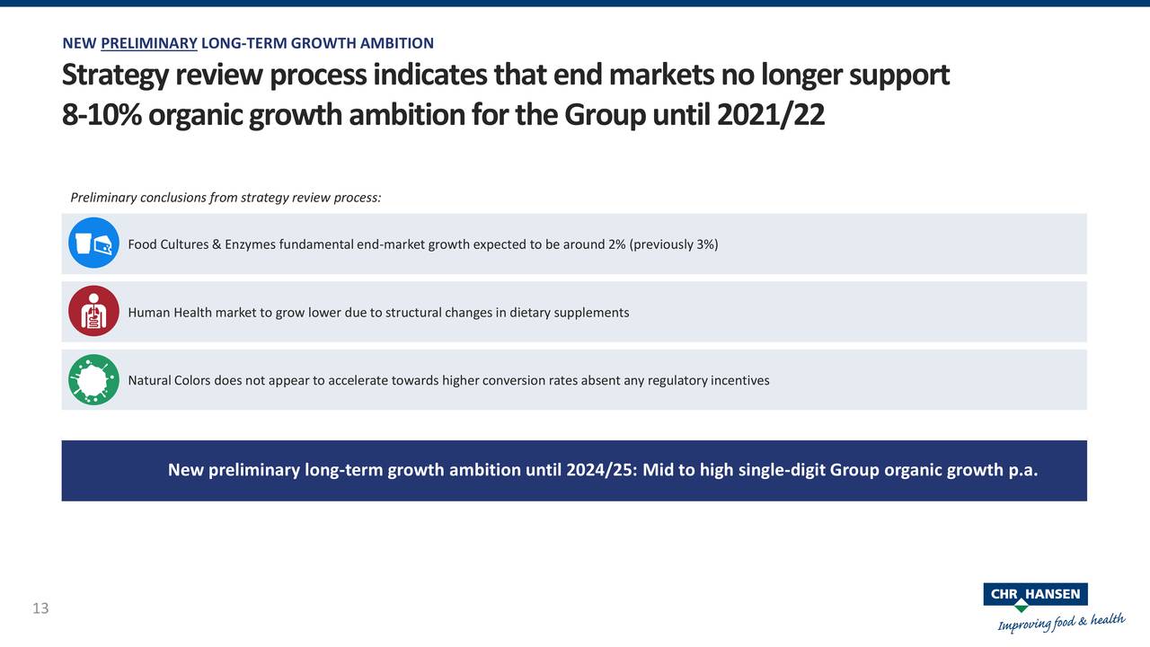 NEW PRELIMINARY LONG-TERM GROWTH AMBITION