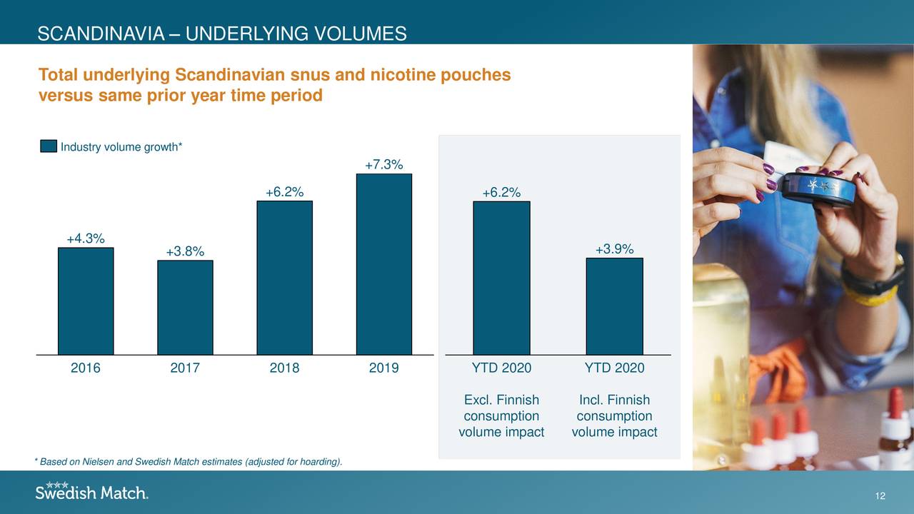 Swedish Match AB (publ) 2020 Q3 - Results - Earnings Call ...