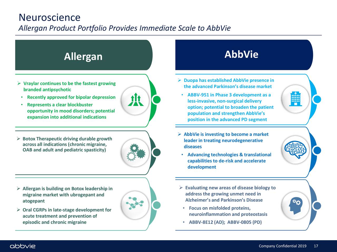 AbbVie (ABBV) Acquires Allergan (AGN) - Slideshow (NYSE:ABBV) | Seeking ...