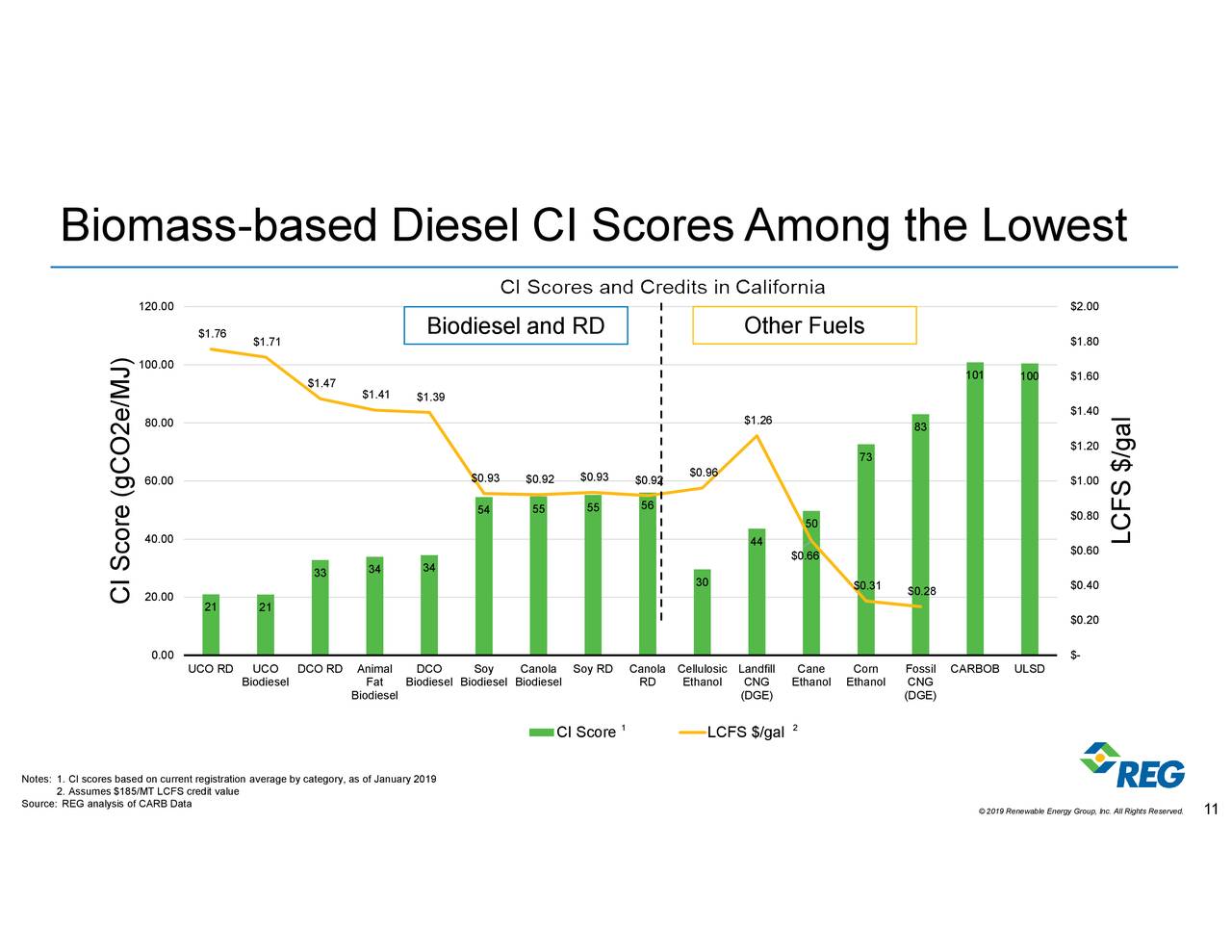 Renewable Energy Group, Inc. 2019 Q3 Results Earnings Call