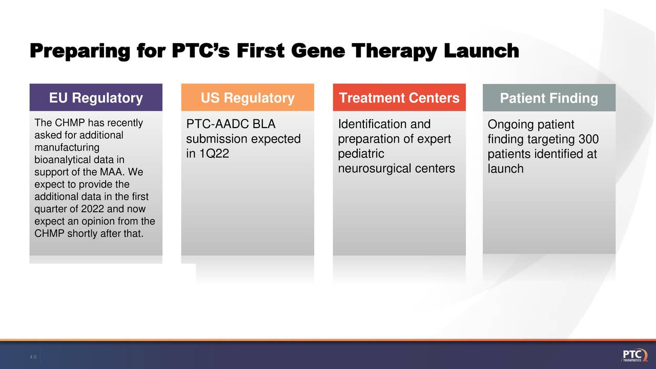 Preparing for PTC’s First Gene Therapy Launch