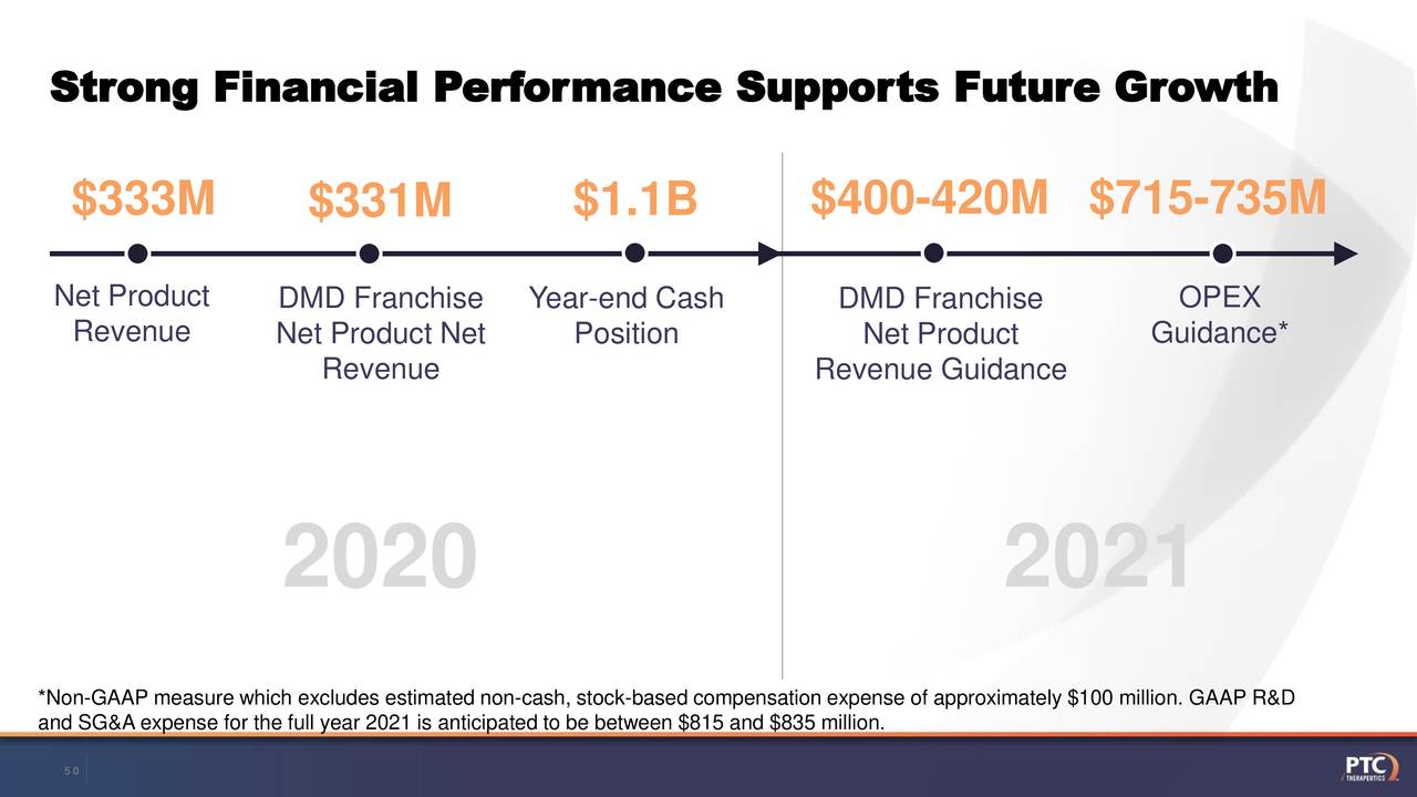 Strong Financial Performance Supports Future Growth