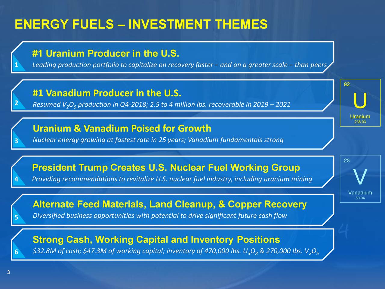 Energy Fuels (UUUU) Investor Presentation Slideshow Energy Fuels