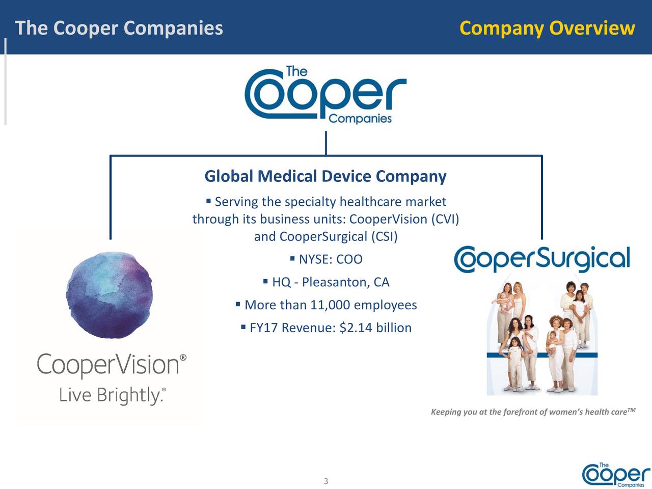 The Cooper Companies (COO) Presents At 36th Annual J.P.