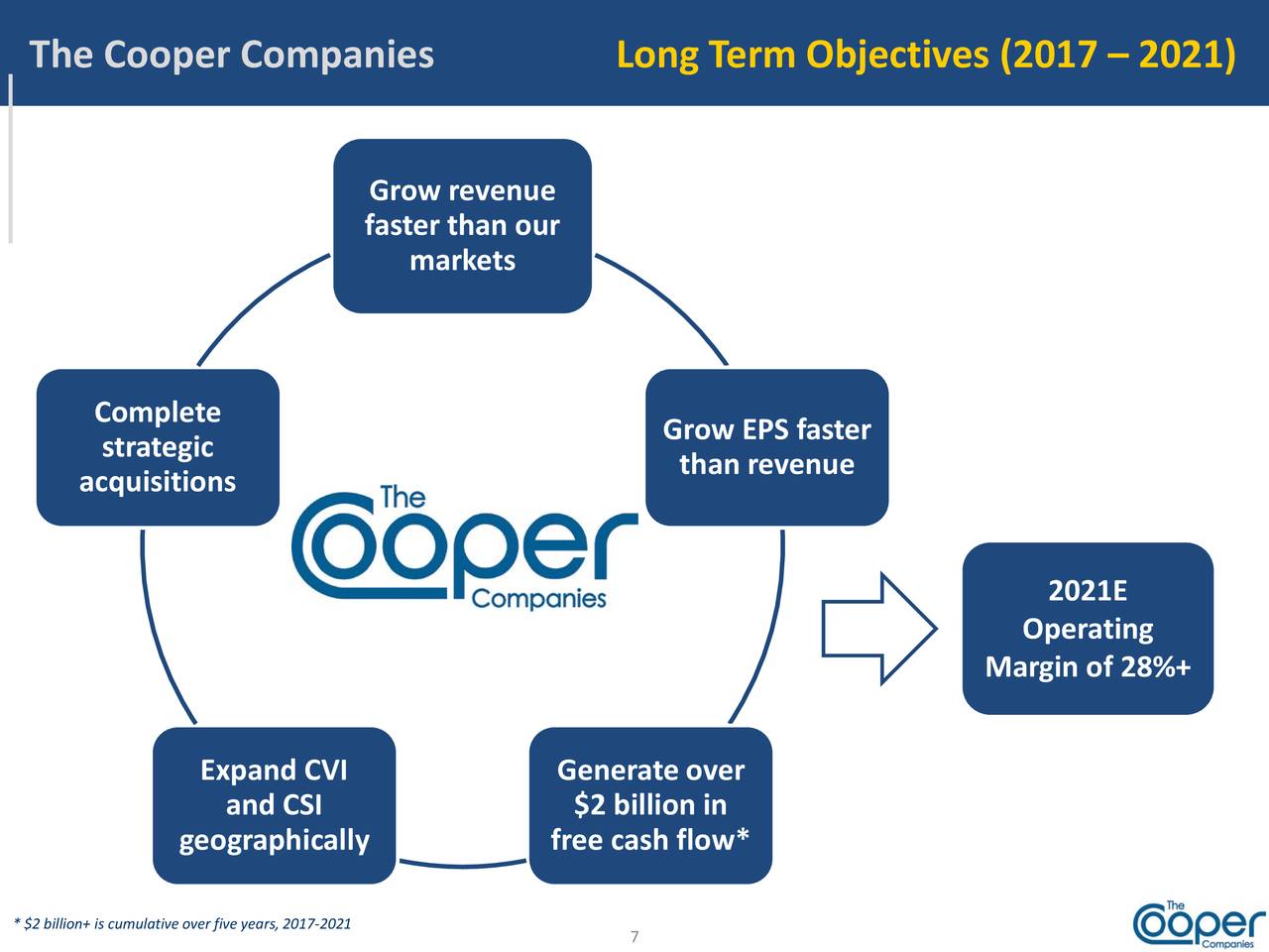 The Cooper Companies (COO) Presents At 36th Annual J.P.