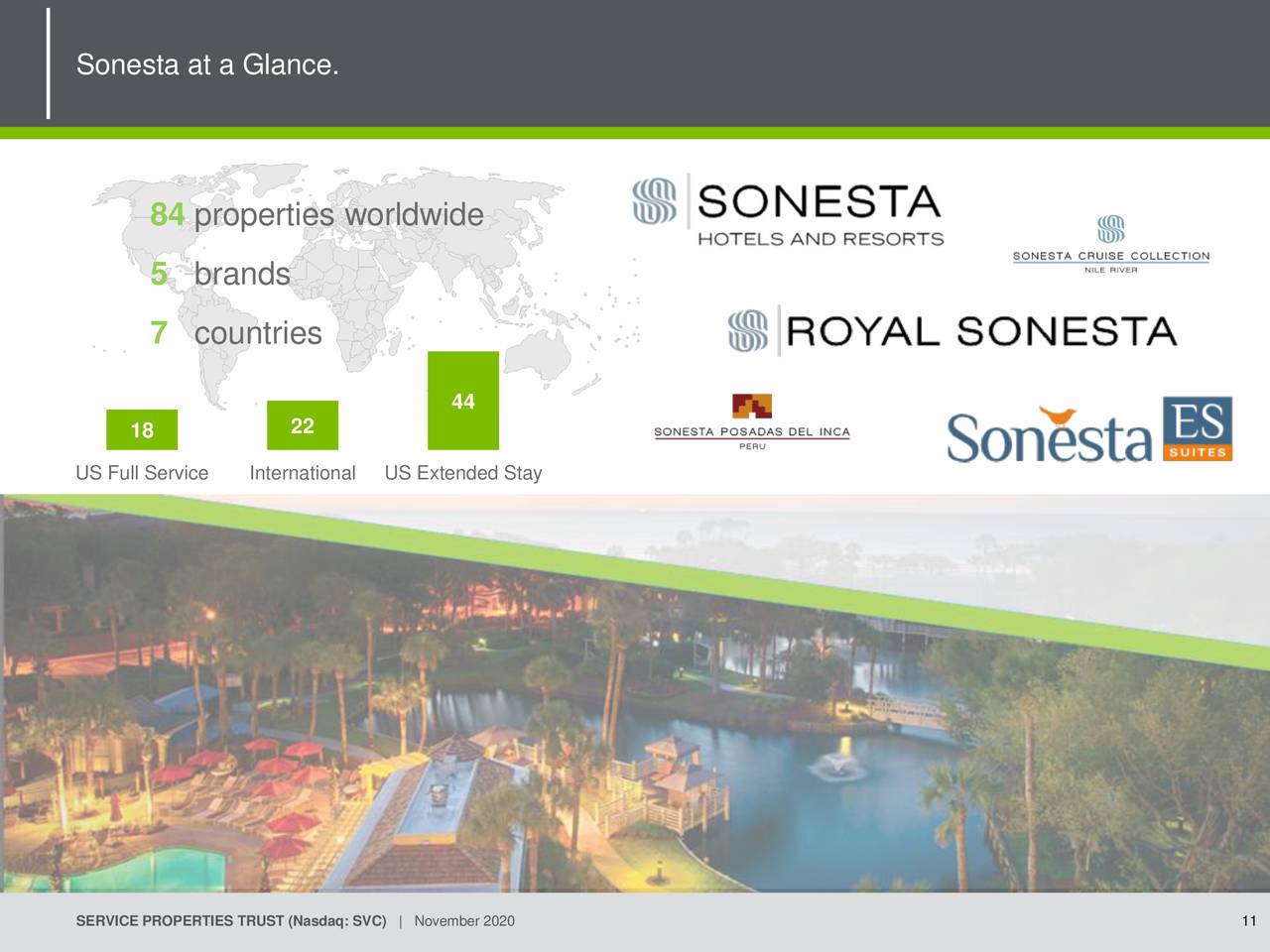 Service Properties Trust (SVC) Investor Presentation