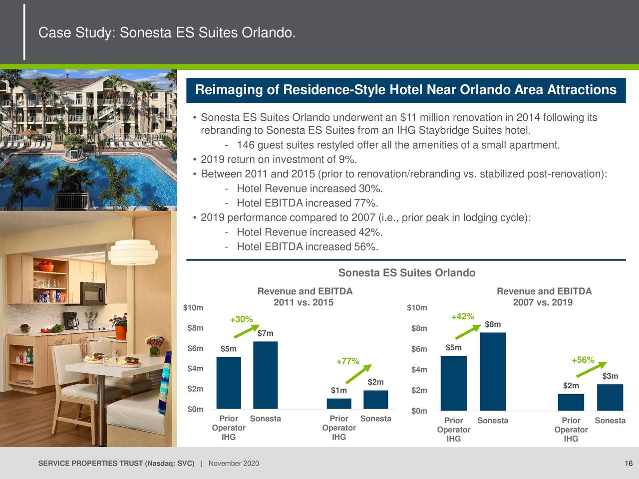 Service Properties Trust (SVC) Investor Presentation