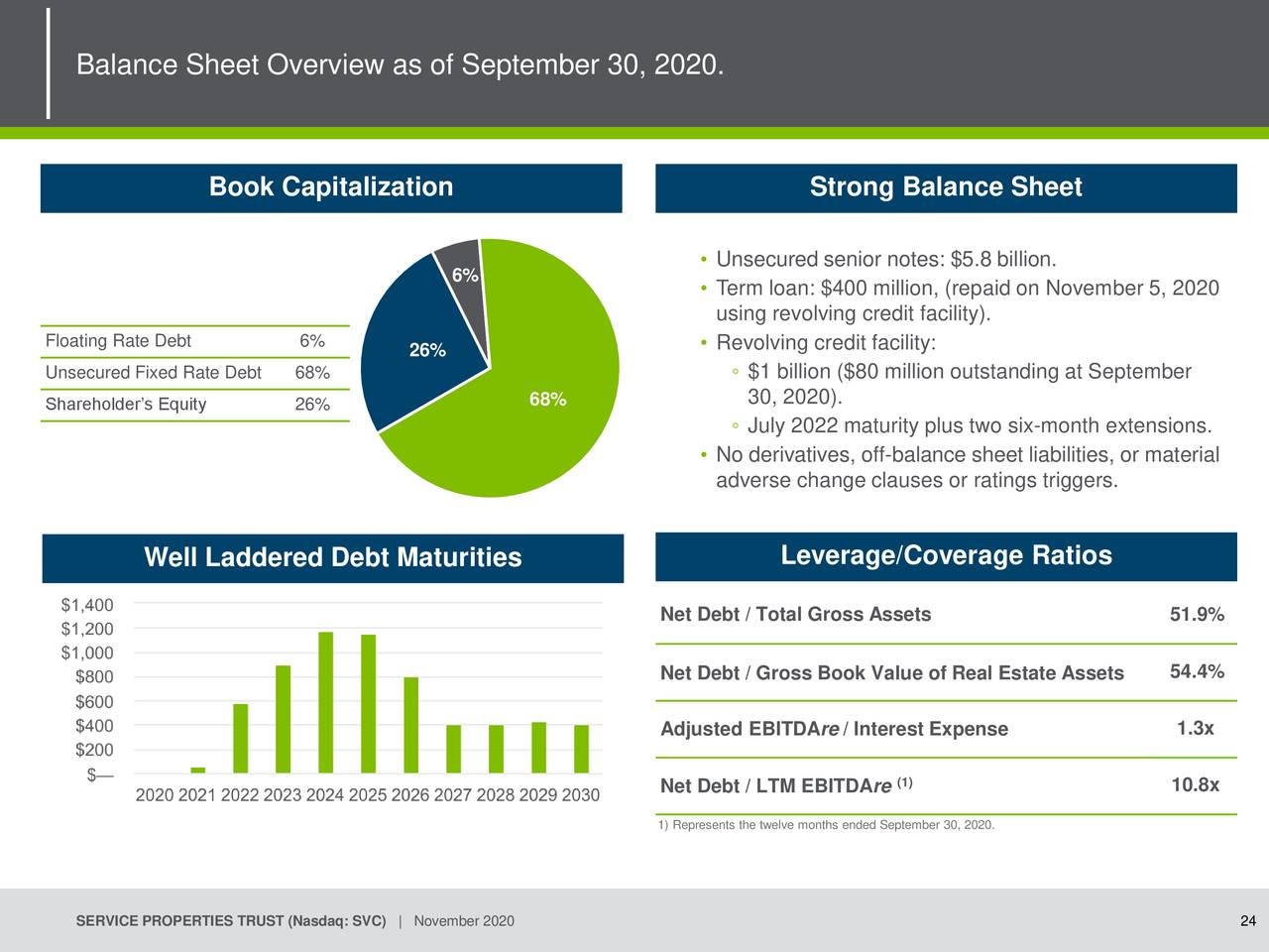 Service Properties Trust (SVC) Investor Presentation
