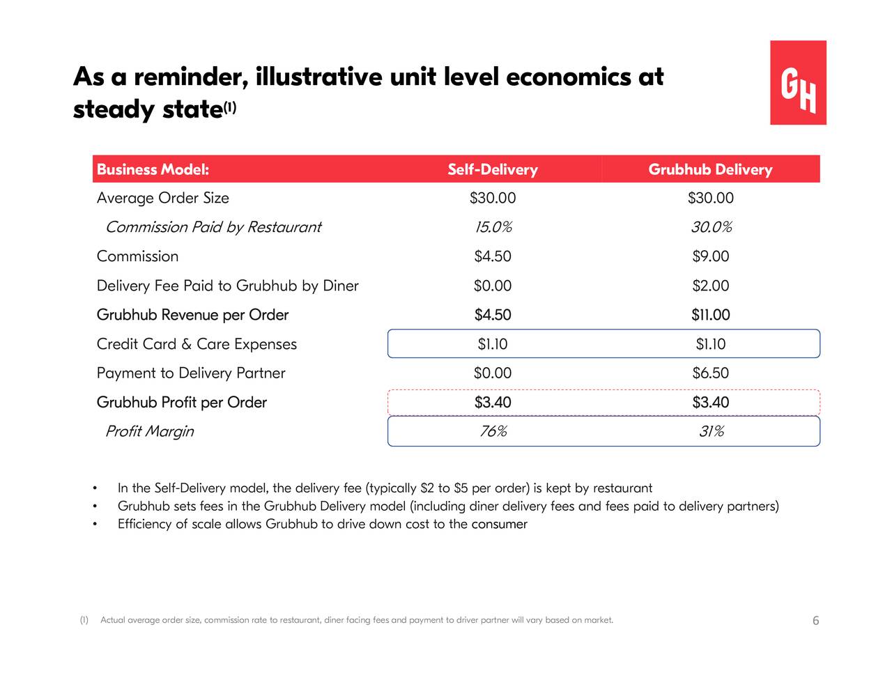 GrubHub (GRUB) Investor Presentation Slideshow (NYSEGRUB) Seeking