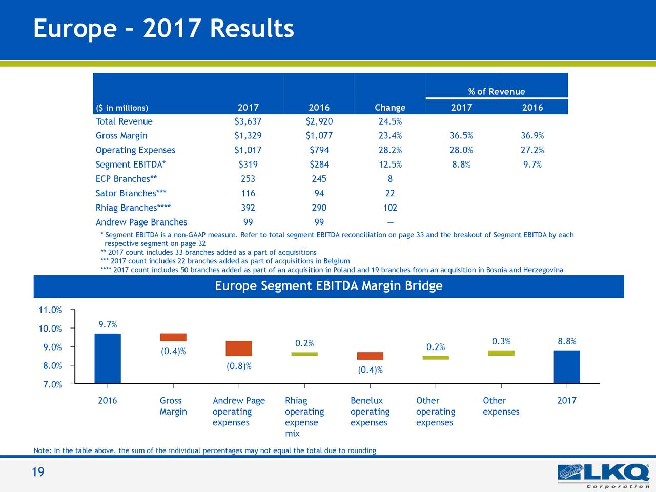 Ecp forex garant 85