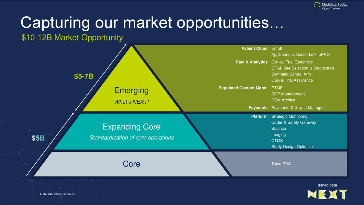 Medidata Solutions Mdso Investor Presentation Slideshow Nasdaq Mdso Seeking Alpha Medidata Solutions Mdso Investor Presentation Slideshow Nasdaq Mdso Seeking Alpha