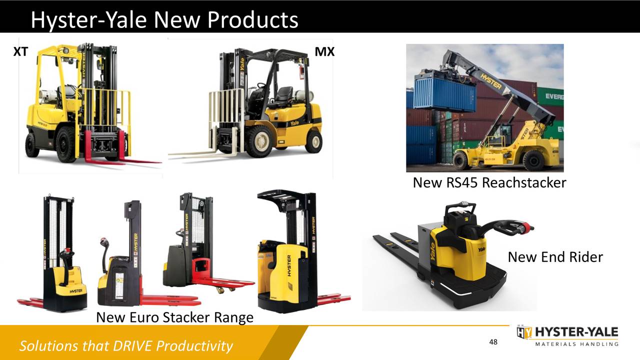 Hyster-Yale Materials Handling (HY) Investor Presentation - Slideshow ...