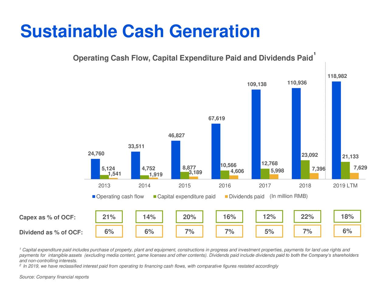 Tencent Holdings Limited 2019 Q1 Results Earnings Call Slides