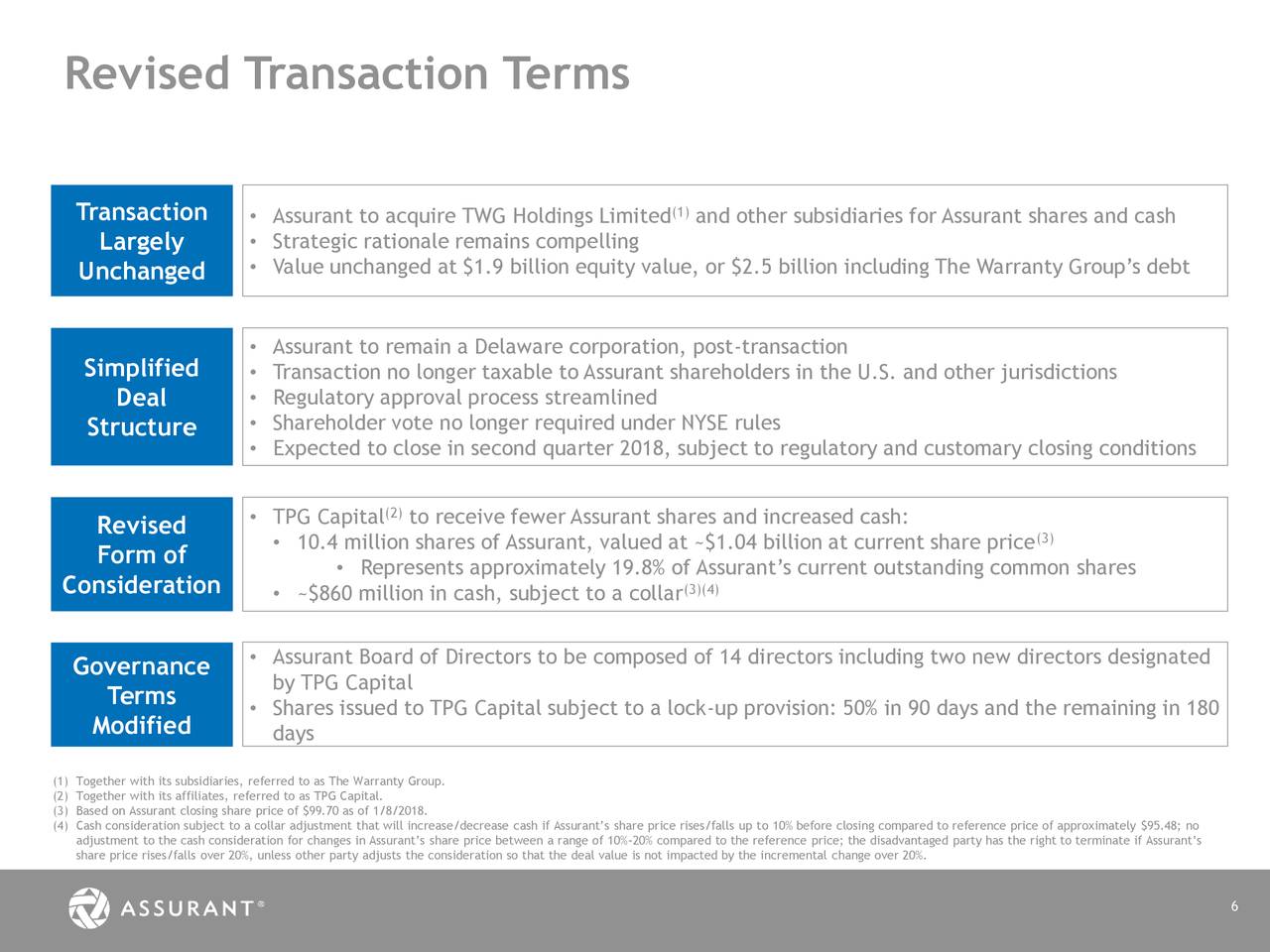 Assurant (AIZ) To Acquire The Warranty Group Slideshow (NYSEAIZ