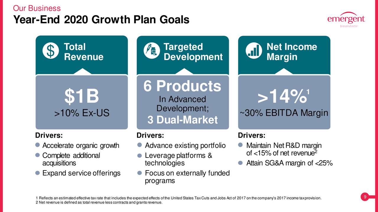 Emergent BioSolutions (EBS) Investor Presentation - Slideshow (NYSE:EBS ...