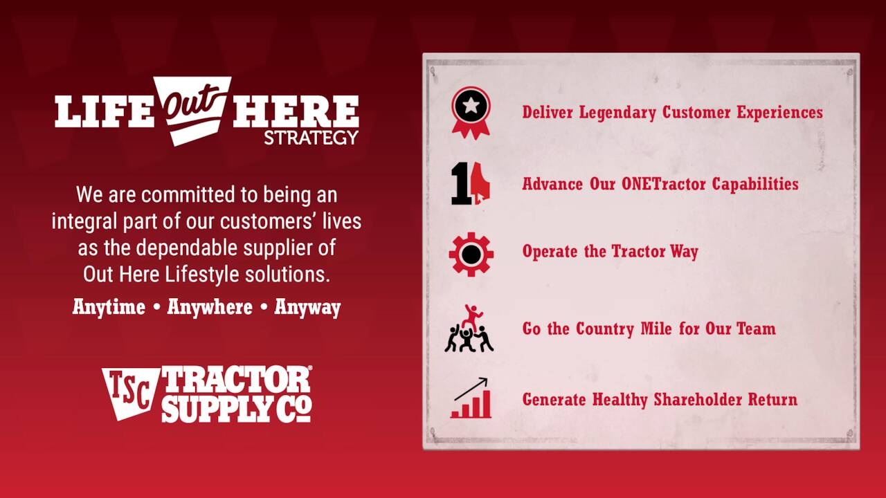 Tractor Supply Company 2021 Q4 - Results - Earnings Call Presentation  (NASDAQ:TSCO) | Seeking Alpha