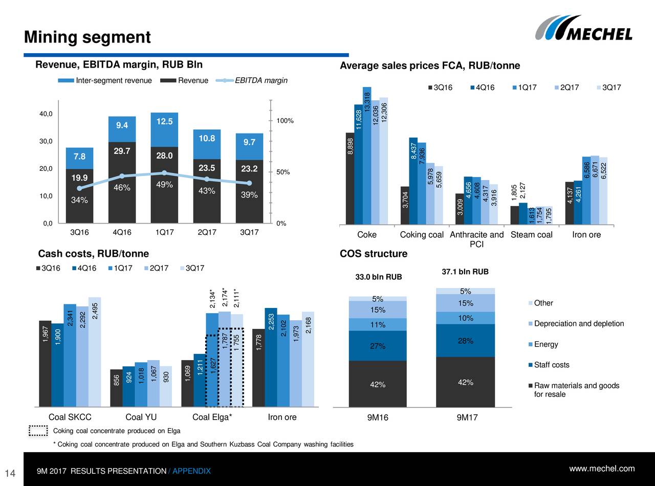 Мечел консенсус. Котировки акций мечел. Форум по акциям мечел. Мечел консенсус. Мечел консенсус.
