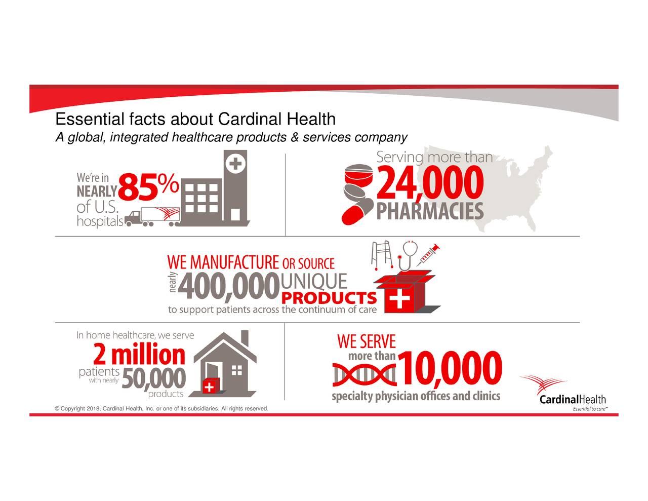 Cardinal Health (CAH) Presents At 36th Annual J.P. Morgan Healthcare ...